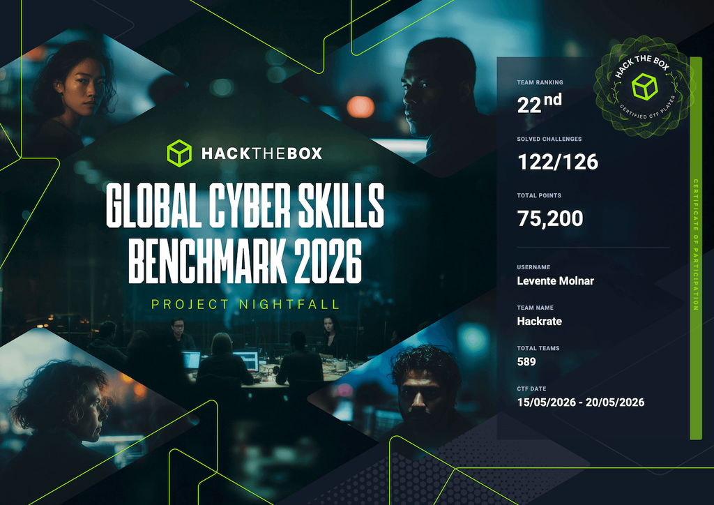 Hackrate Ranked 1st in Hungary and 22nd Globally at Hack The Box’s ...