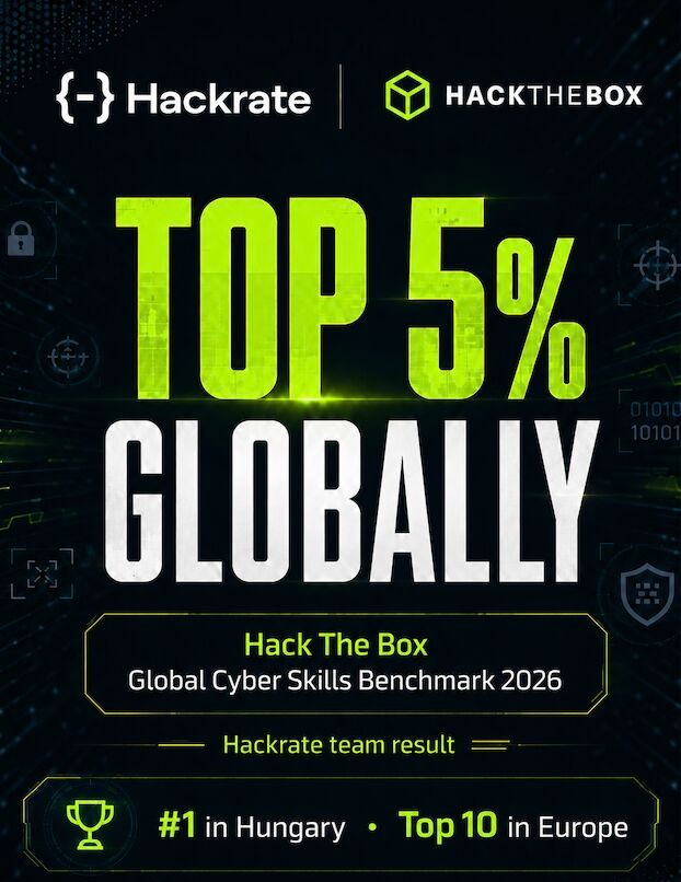 Hackrate Ranked 1st in Hungary and 22nd Globally at Hack The Boxs Global Cyber Skills Benchmark 2026 2